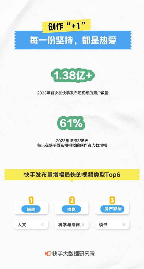 快手年度數(shù)據(jù)報(bào)告解讀 本地生活業(yè)務(wù)爆發(fā)增長，數(shù)字內(nèi)容服務(wù)生態(tài)繁榮