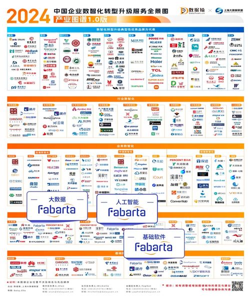 楓清科技Fabarta榮登多項權威圖譜，以數字內容制作服務引領企業數智化轉型浪潮